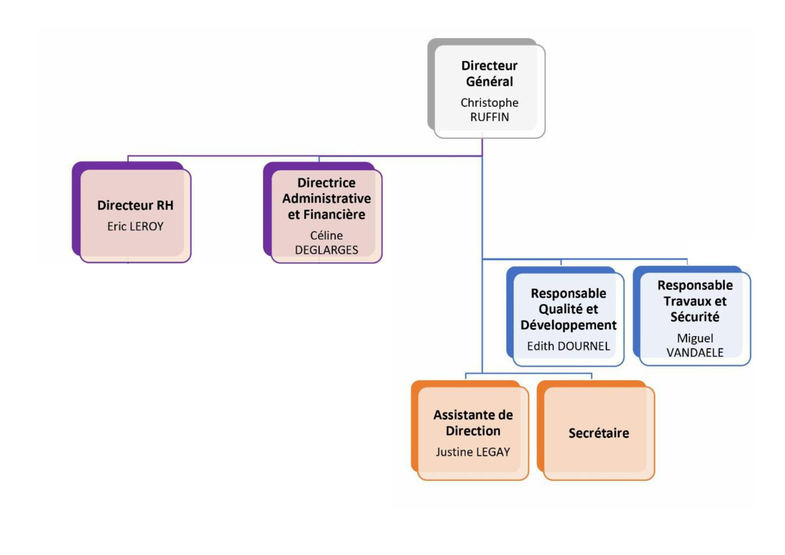 ORGANIGRAMME SIEGE organigramme MAJ SIEGE